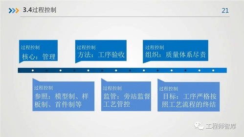 房屋建筑工程質(zhì)量與餐飲管理的精品工程實(shí)踐要點(diǎn)