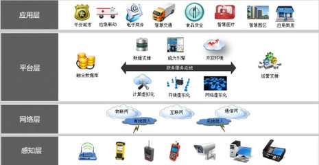 物聯(lián)網(wǎng)卡 物聯(lián)網(wǎng)架構(gòu)中的核心連接器與技術(shù)服務(wù)基石