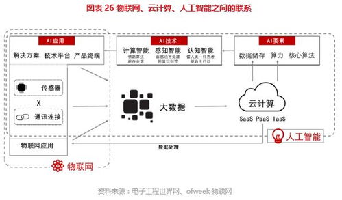 博大光通（835801） 全產(chǎn)業(yè)鏈物聯(lián)網(wǎng)技術(shù)與服務(wù)深度勾勒價(jià)值圖譜 | 價(jià)值大賽優(yōu)秀研報(bào)